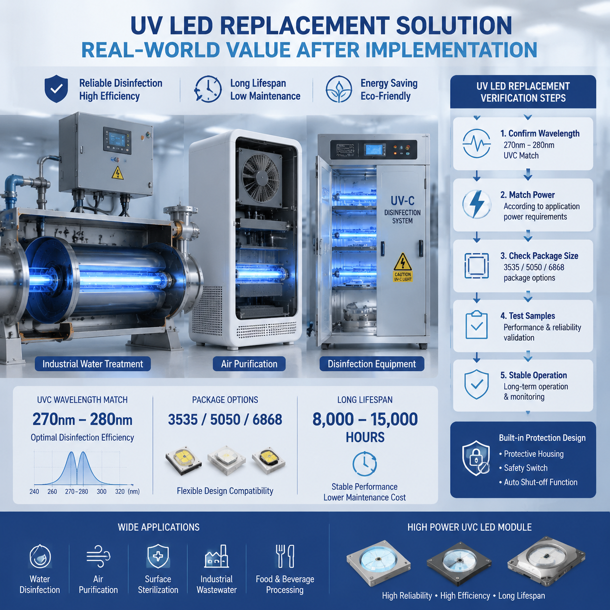中之科技 UV 灯珠替代(UVC LED灯珠选型与替换指南)