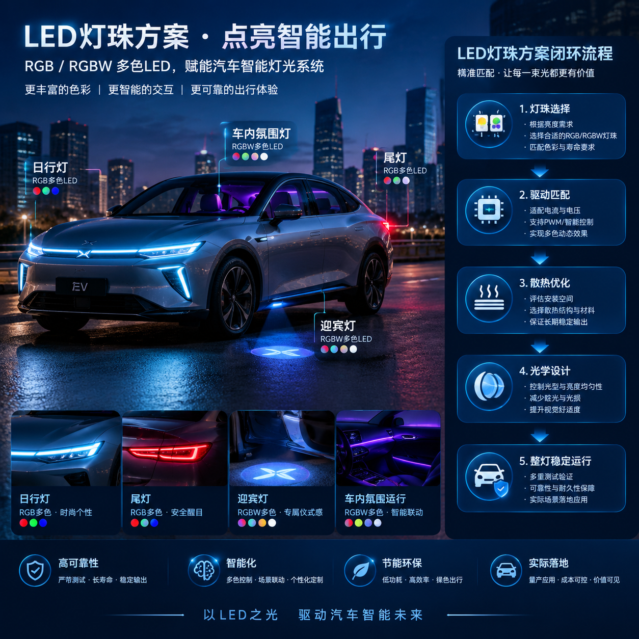 汽车 LED 灯珠解决方案(选型与应用指南)