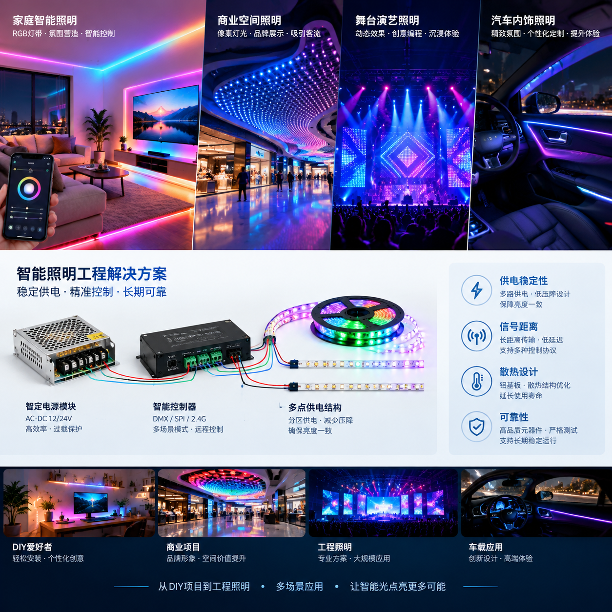 WS2812B内置IC灯珠(智能RGB控制方案解析)