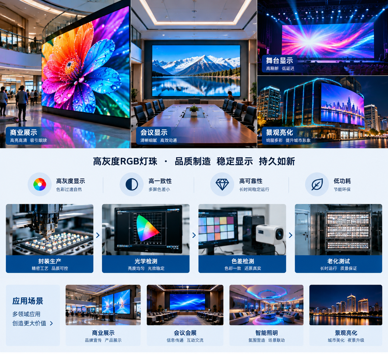 高灰度 RGB 灯珠显示屏(高清显示技术解析)