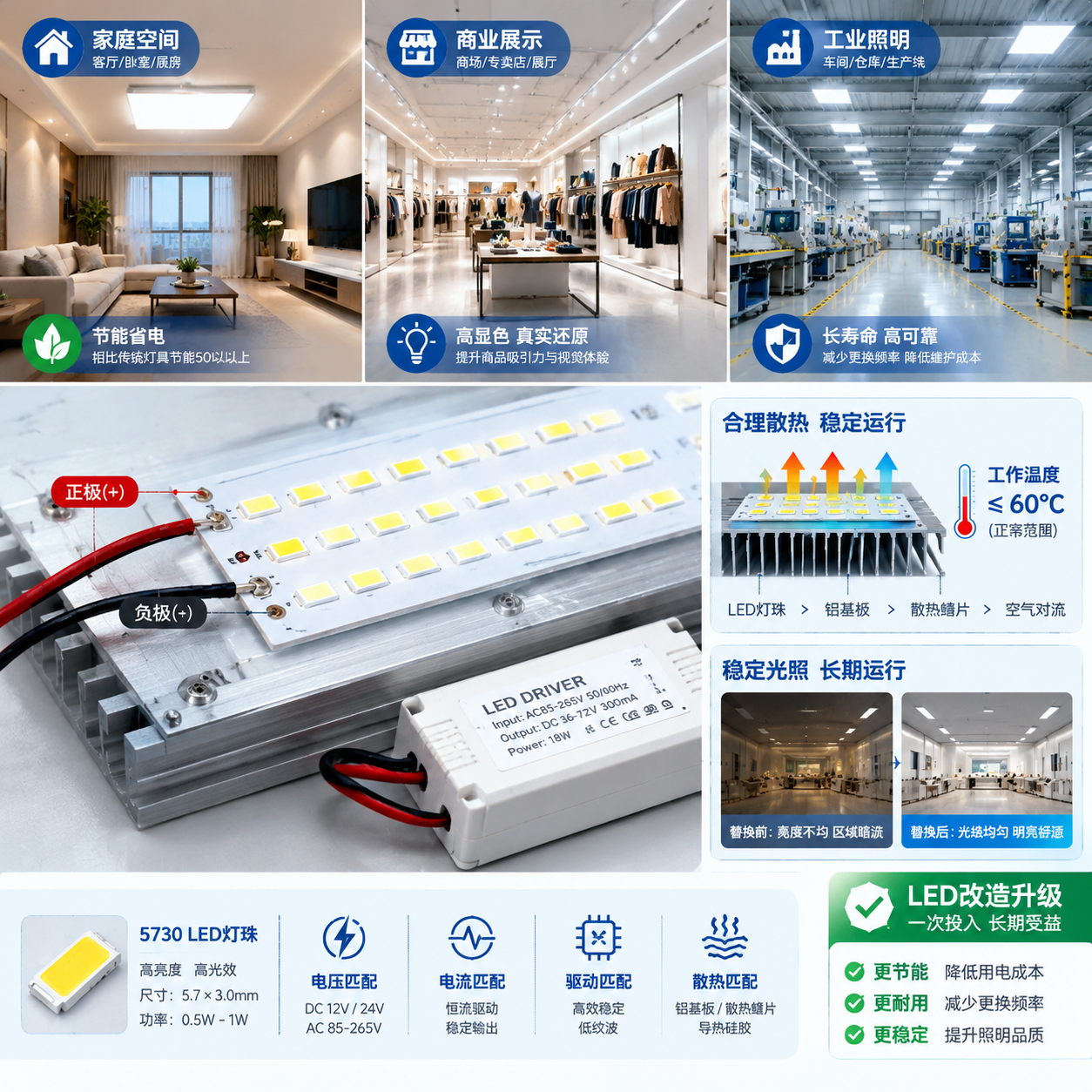 5730LED 灯珠照明替换料(选型与应用指南)
