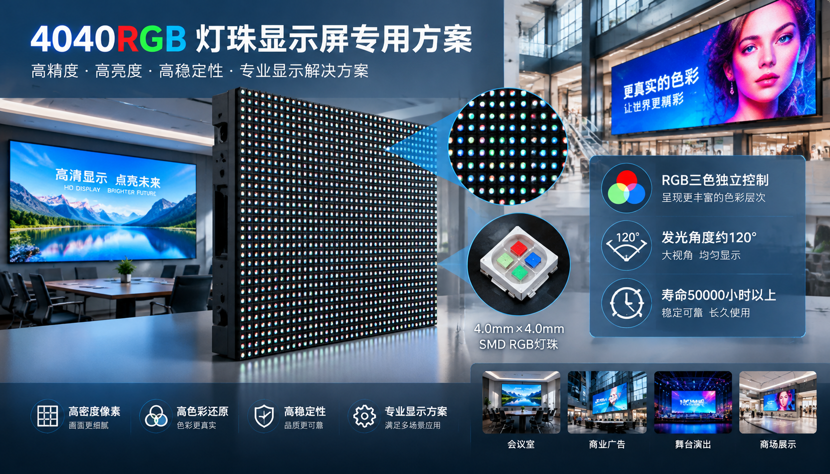 4040RGB灯珠显示屏专用方案整体展示