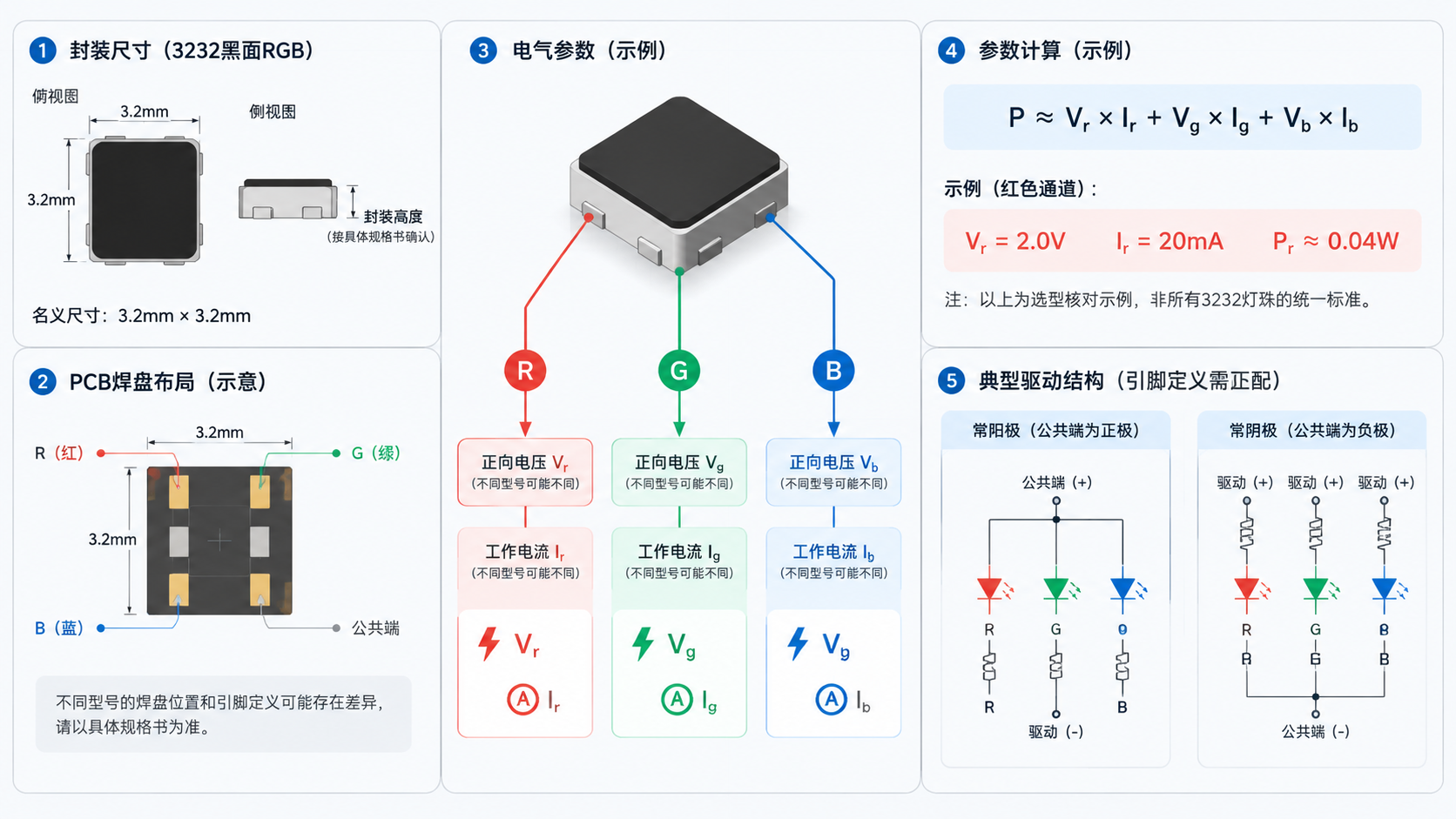 3232黑面RGB灯珠参数匹配电气驱动原理