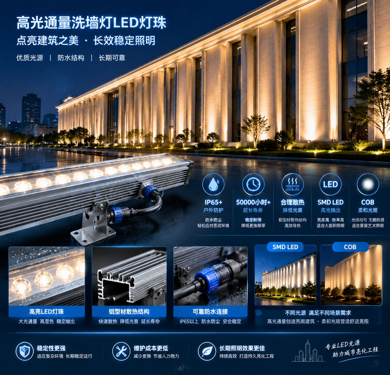 洗墙灯 LED 灯珠(高光通量选型解析)