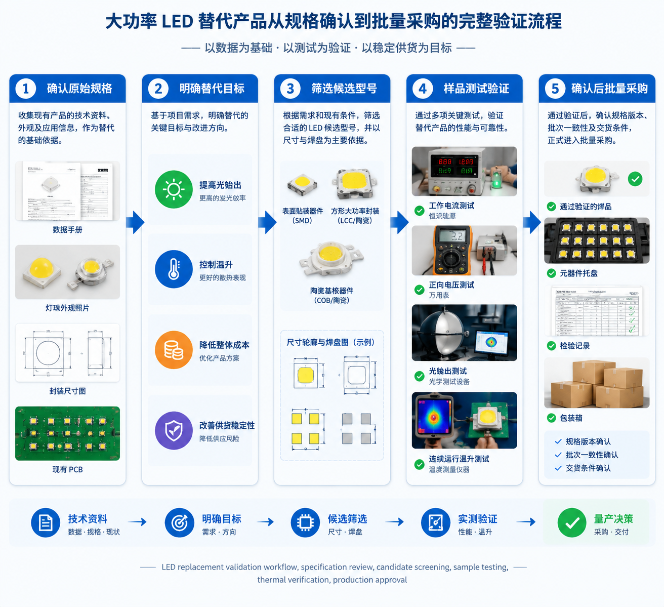 日亚 NF2W757G 7070 大功率替代(规格对比与选型指南)