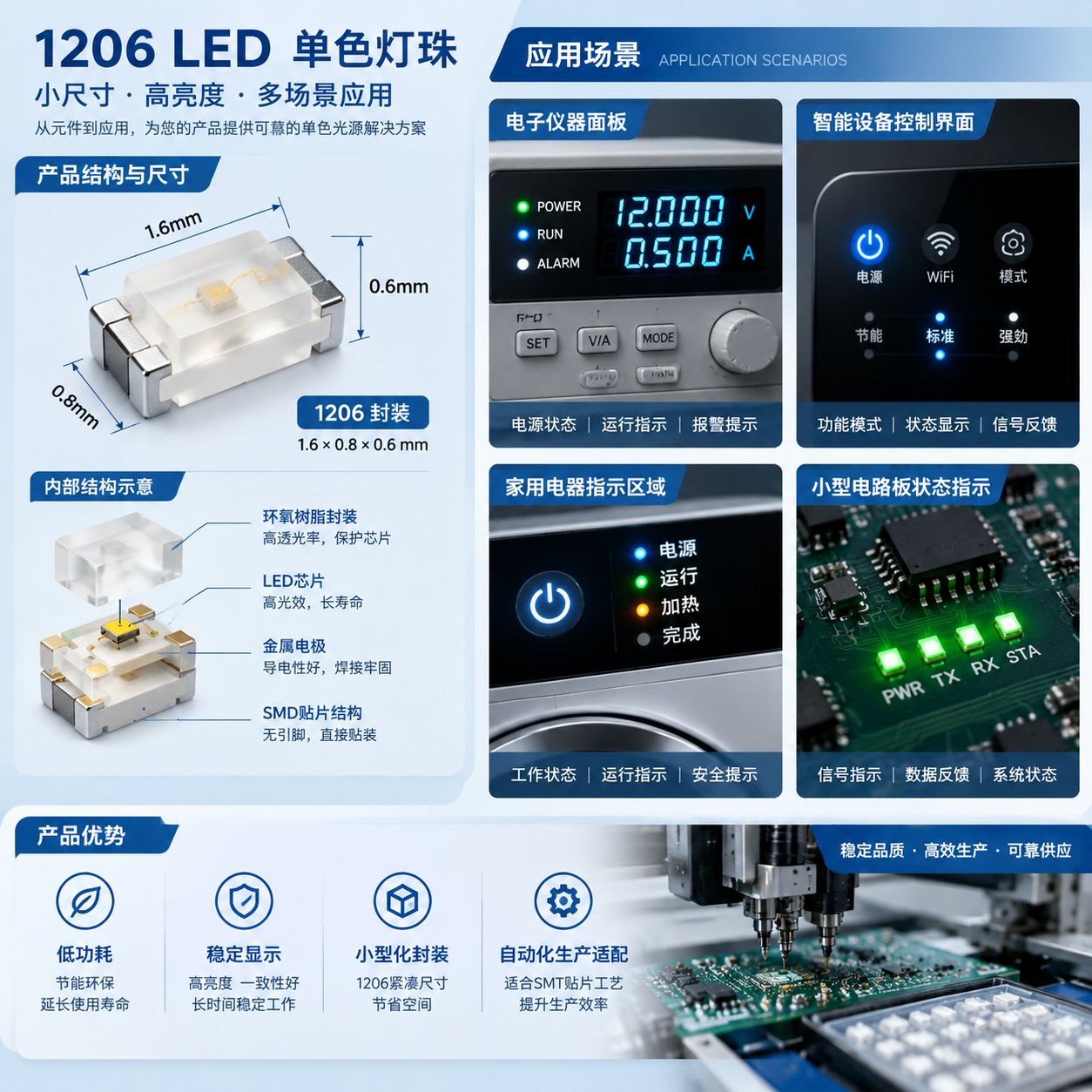 1206LED灯珠单色应用场景示意图