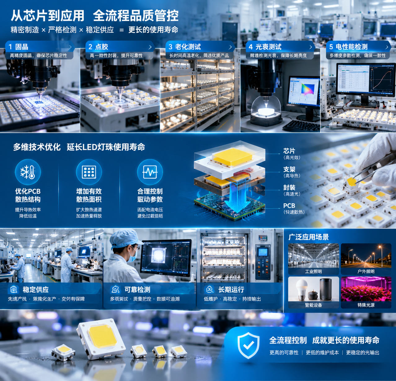 无引线支架LED灯珠低故障率(提升稳定性的封装设计)