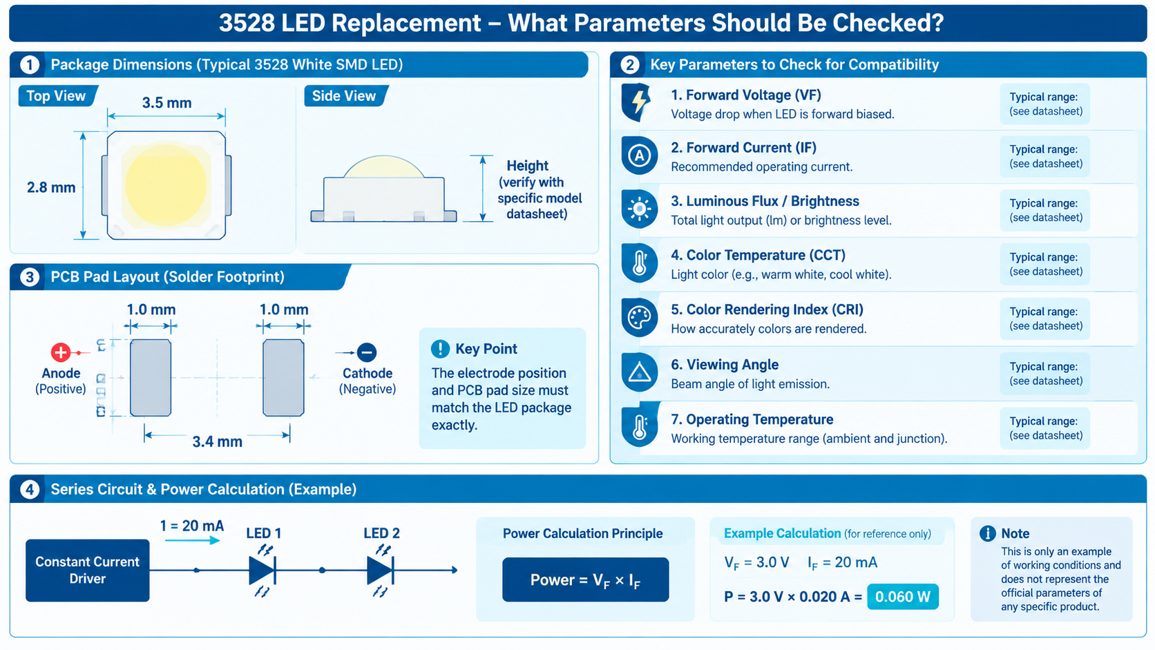 3528 SMD LED灯珠替换参数核对尺寸电压电流亮度色温显色指数散热电路图