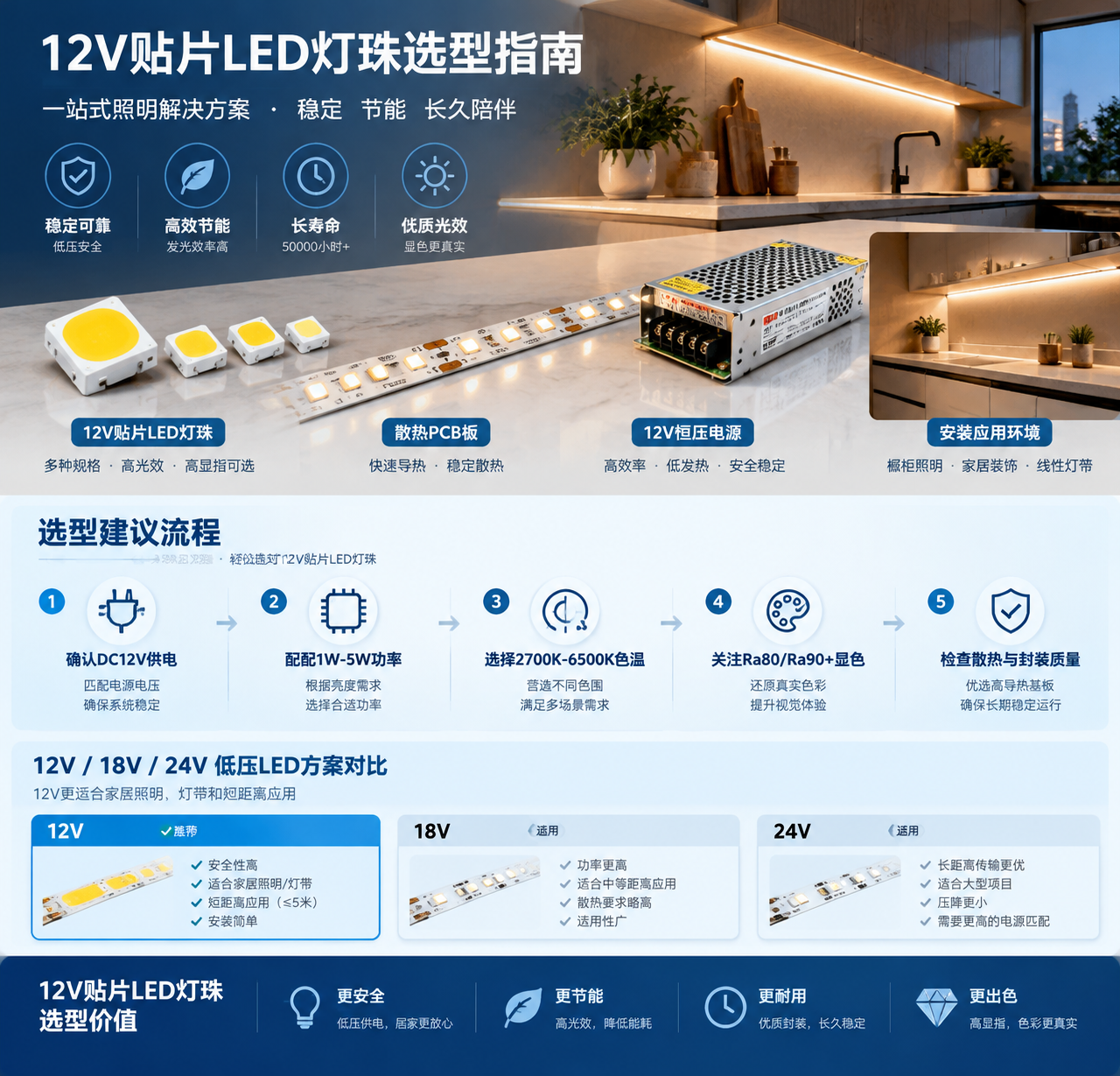 低压LED灯珠12V贴片(电压功率与应用解析)