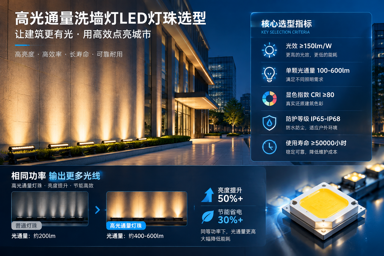 高光通量洗墙灯LED灯珠选型建筑亮化场景