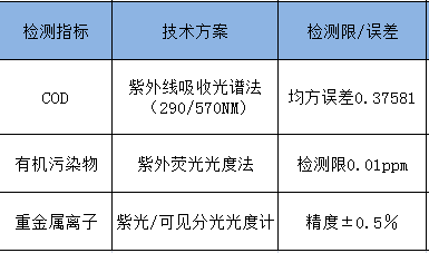 1746664770765