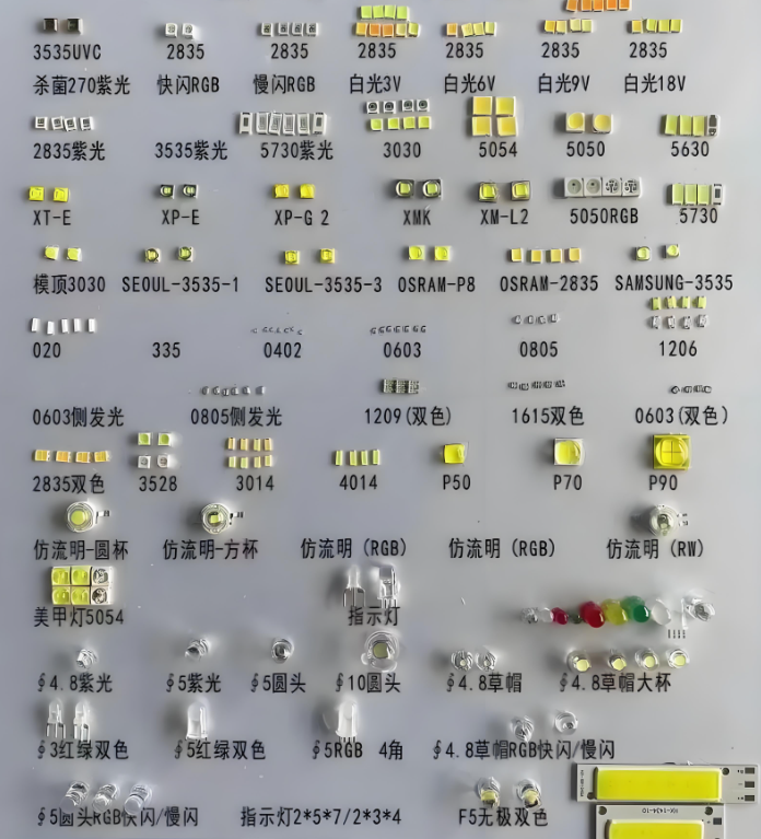 3535灯珠适合什么灯？应用场景全解析