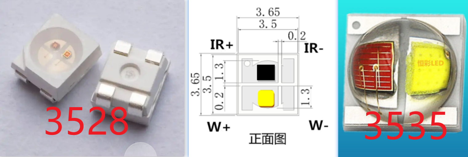 3528灯珠 vs 3535灯珠：LED型号对比分析，帮你选对光！