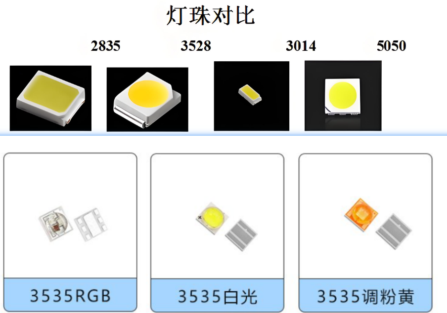 3535陶瓷灯珠好吗？