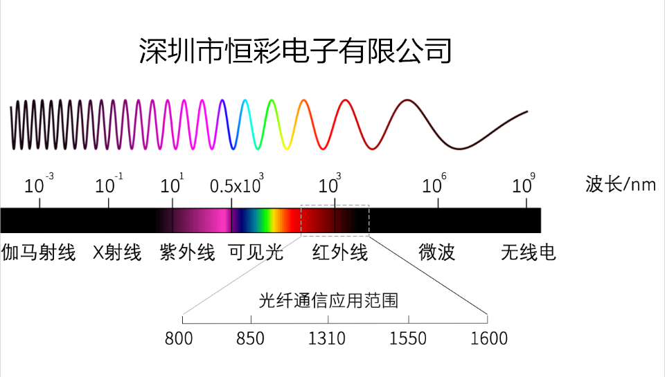红外
