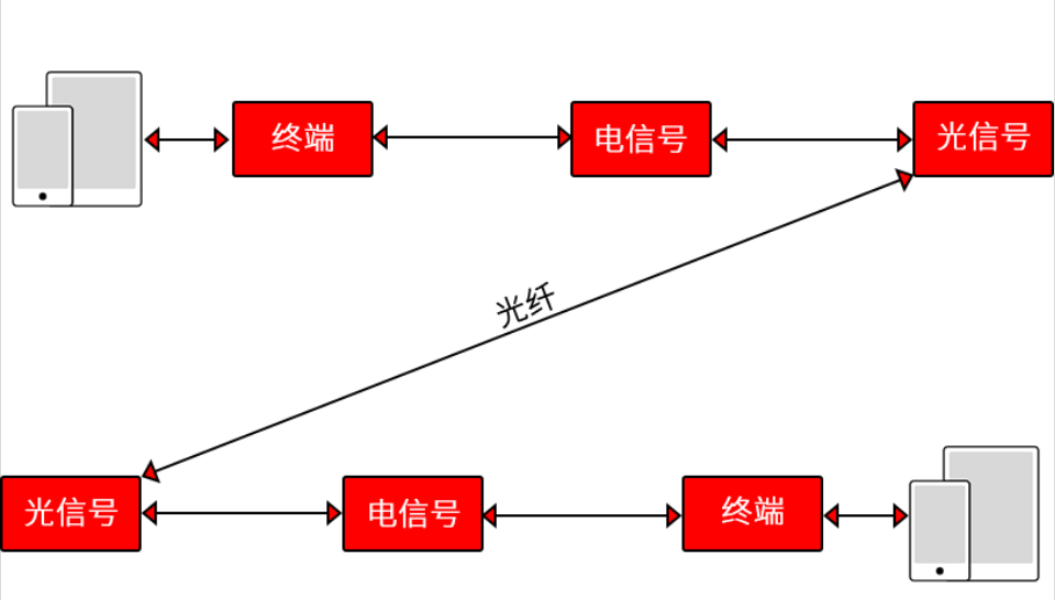 红外1