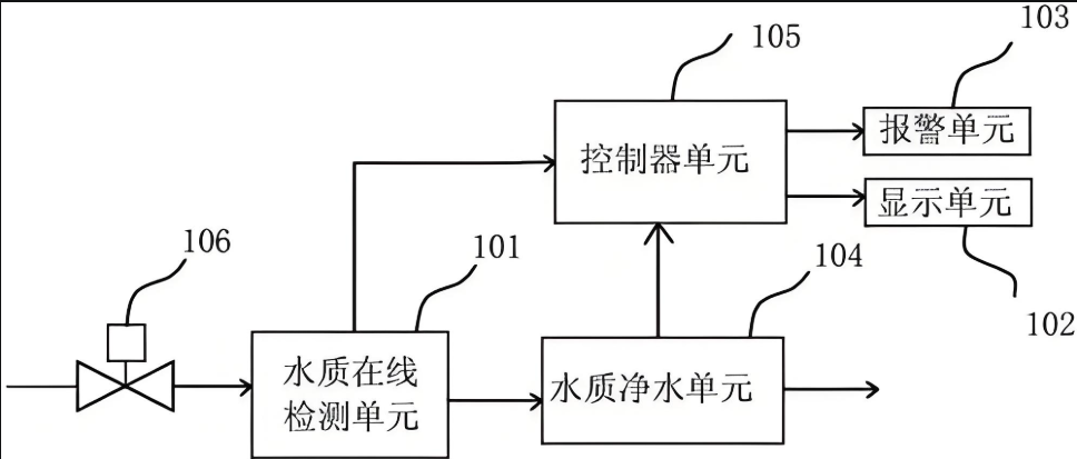 为什么光线是水质检测的好方式？用的什么灯珠？