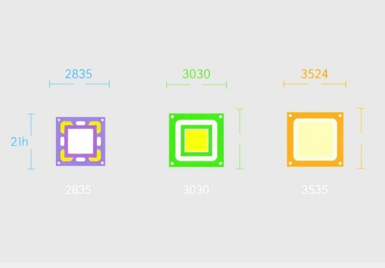 2835、3030和3535 LED灯珠：真的可以互换吗？一份全面指南