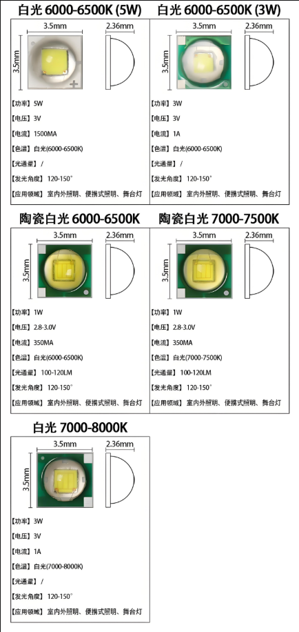 cree灯珠3535和5050区别全解析，深度对比