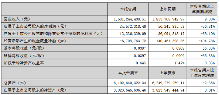 国星光电海信视像等5家LED企业2025上半年业绩报告分析