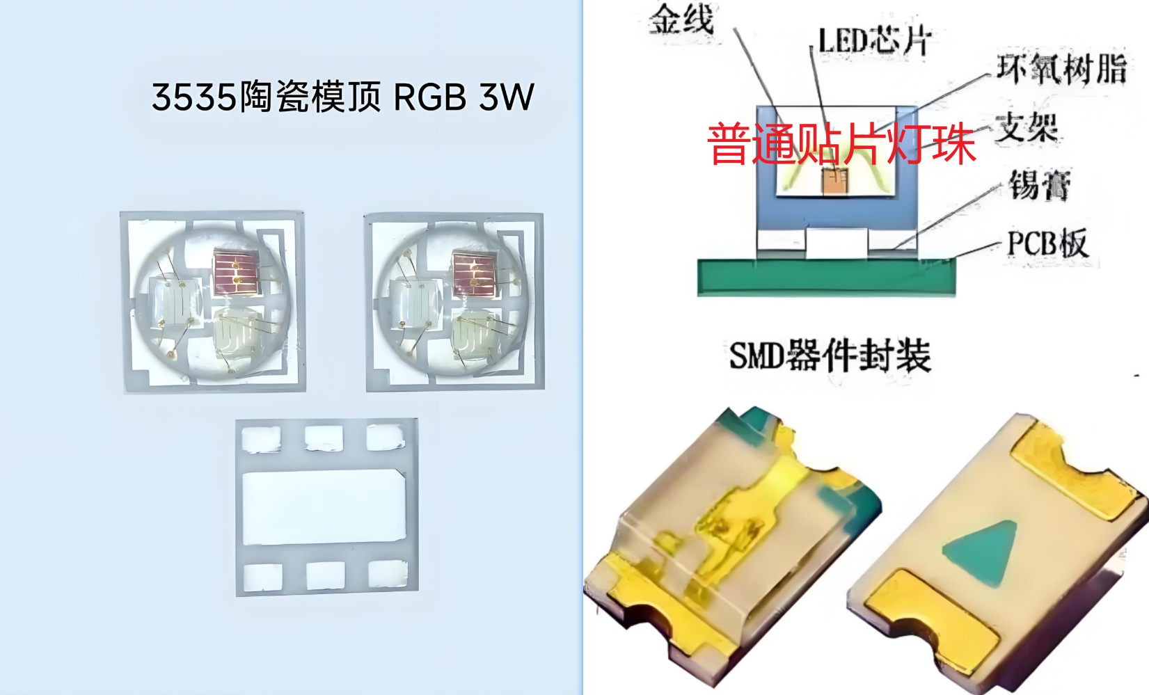 陶瓷灯珠是LED灯珠吗？3分钟搞懂，选对高品质LED灯具的秘密！