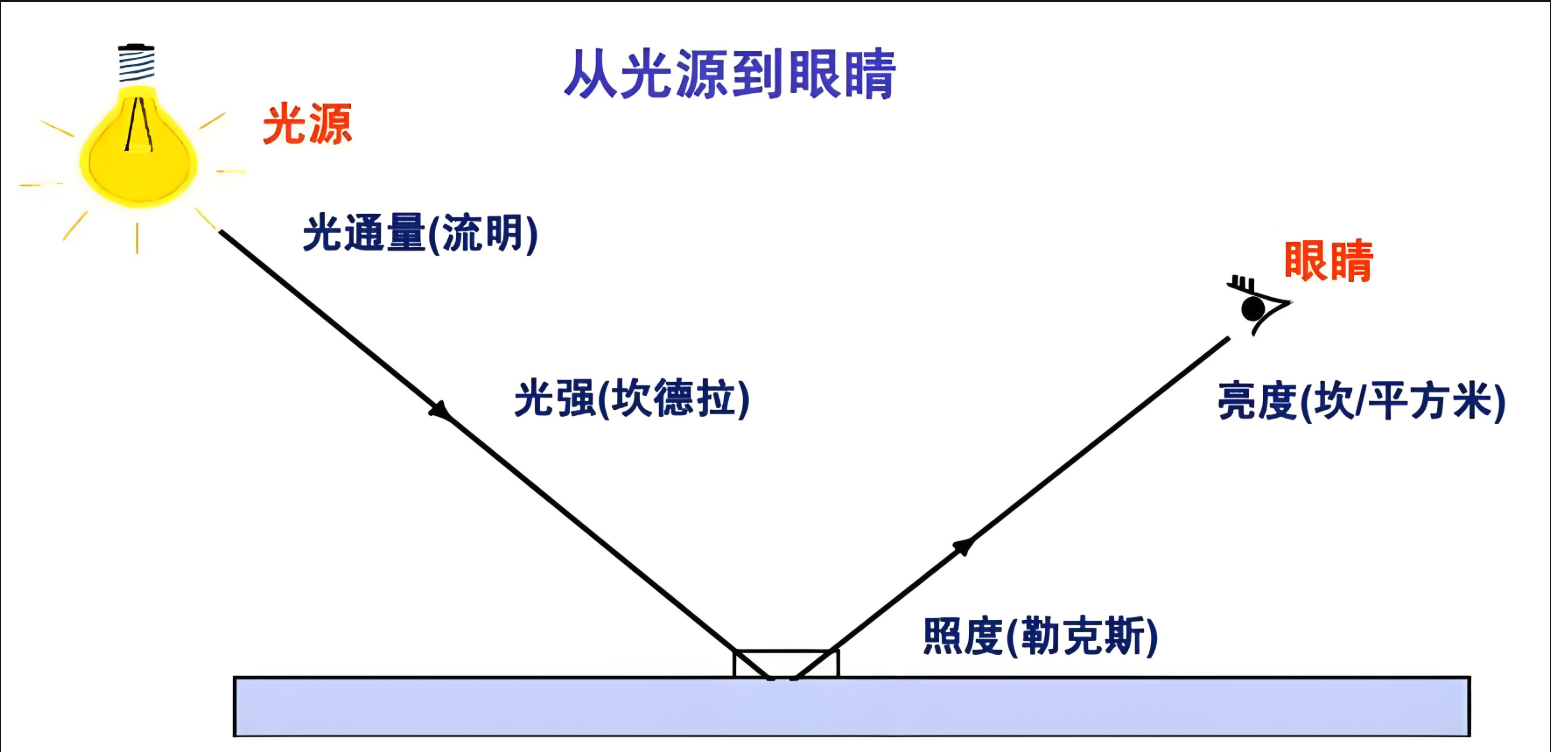 全彩四脚灯珠发光强度深度解析：从原理到选购，你的终极亮度指南