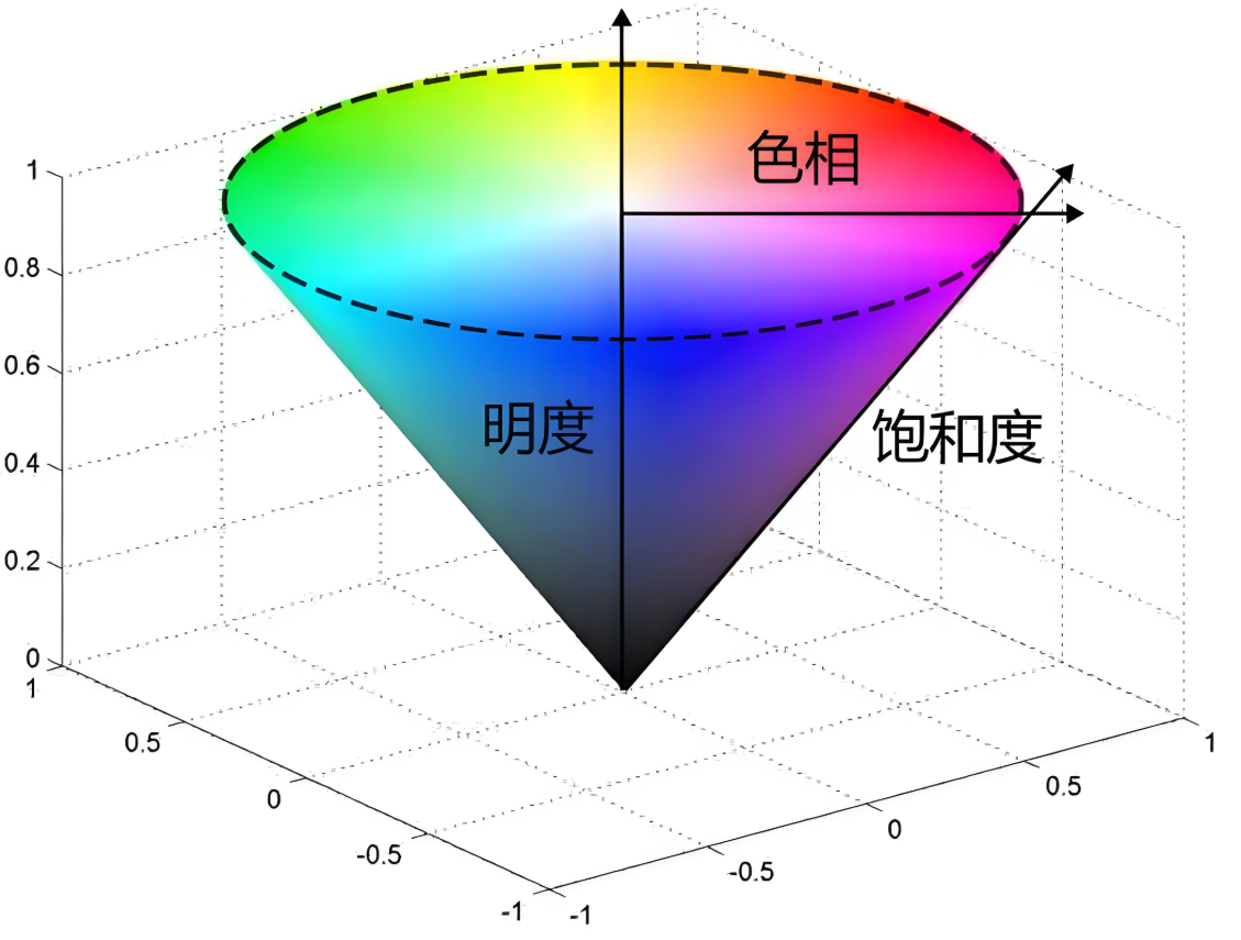 600mcd转化为流明大概是多少？