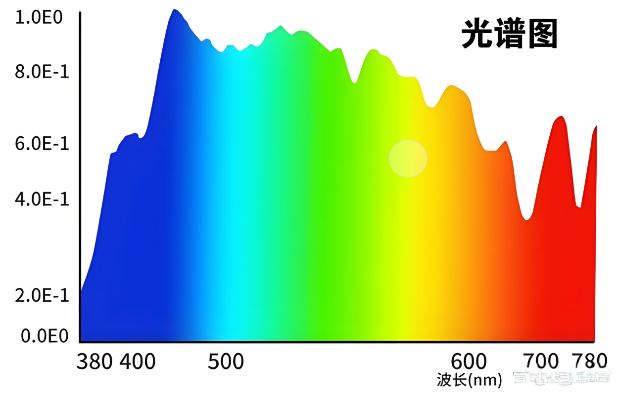 提升LED产品可靠性的关键因素