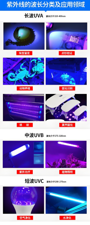 紫外线知识科普与应用领域