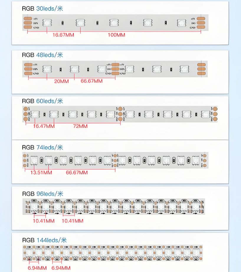 LED灯带DI和DIN接口详解：接线方法、故障排查与选购要点