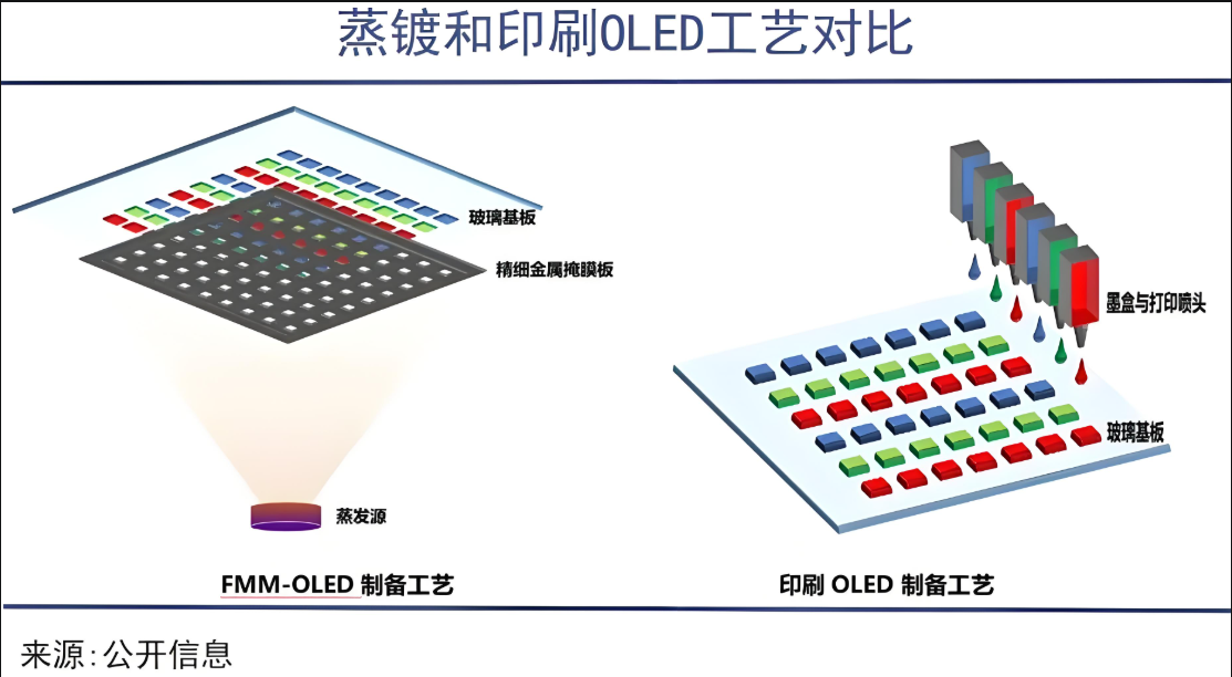 本周产业观察：显示面板企业密集布局，20家上市公司三季报出炉