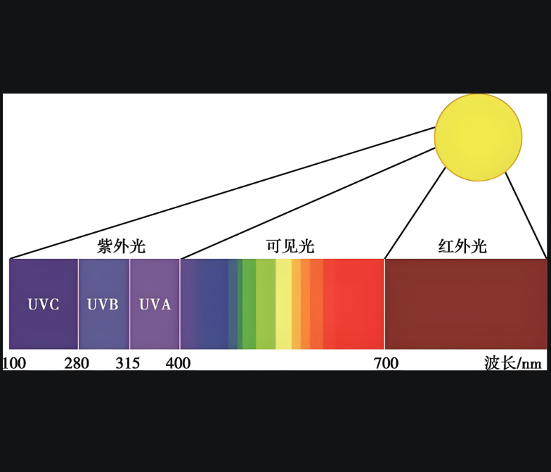 660 nm是什么光?深度解析红光波长的应用与特性2025最新