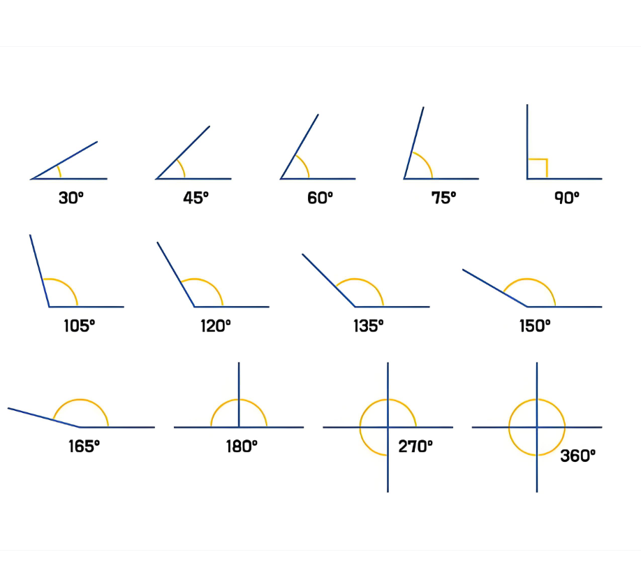 灯珠发光角度60度与120度区别详解:应用场景对比