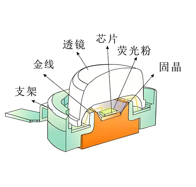LED灯珠透镜结构示意图 LED灯珠透镜结构示意图