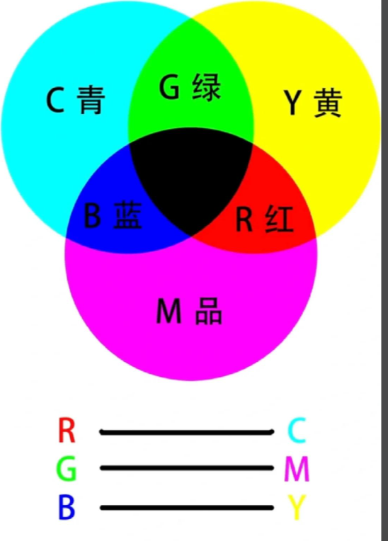 RGB led灯珠编程(轻松上手，玩转炫彩灯光) 