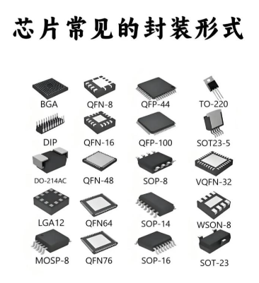 芯片的八大封装形式(常见芯片封装类型详解)