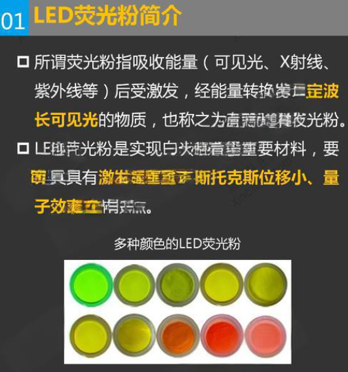 LED荧光粉红粉、绿粉、黄粉哪个技术难度大？深度解析背后的材料与工艺挑战