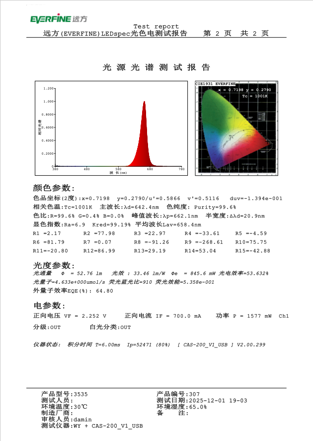 5a9501a2-084d-4cc1-9ed0-b841d1356de6