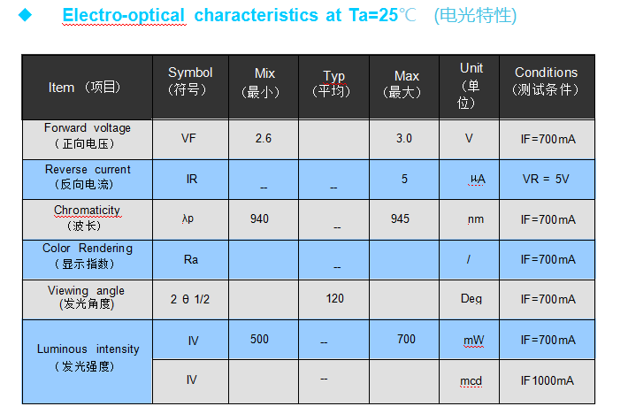 1eb9ceb8bf41ea5576900fe2a1fb0594_17453367244d7e57
