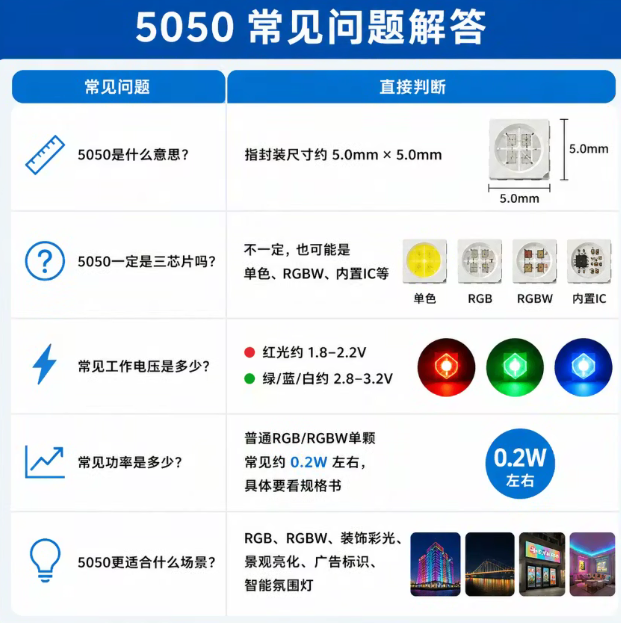 5050LED灯珠芯片：尺寸、参数、功率与选型