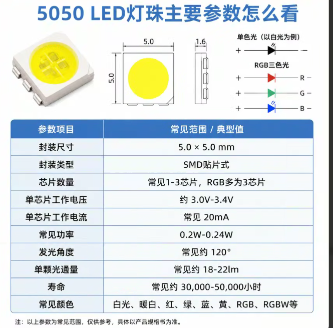 5050LED灯珠讲解：参数、功率、亮度与选型