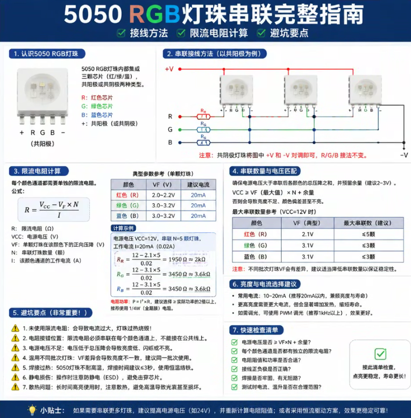 5050 RGB灯珠串联完整指南：接线方法、限流电阻计算与避坑要点