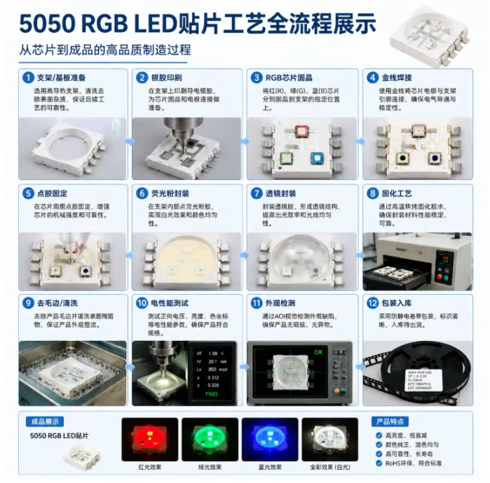 5050 RGB灯珠如何贴片：从零到成品的完整操作指南