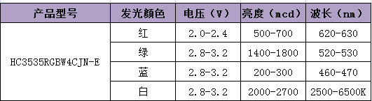 参数 参数