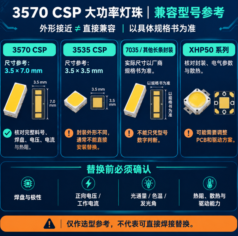 3570 CSP 大功率灯珠兼容型号(尺寸、功率与替代方案解析)